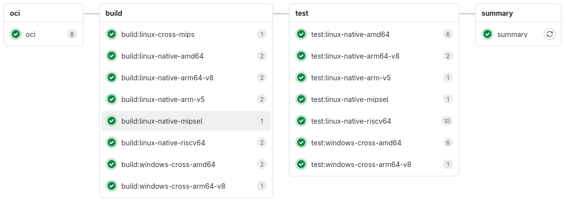 Example pipeline